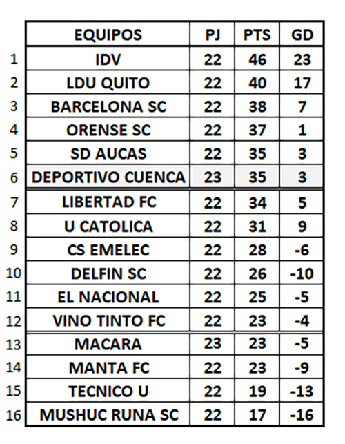 https://clubdeportivocuenca.com/wp-content/uploads/2025/08/TABLA-1.png
