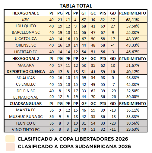 https://clubdeportivocuenca.com/wp-content/uploads/2025/12/TABLA-1.png