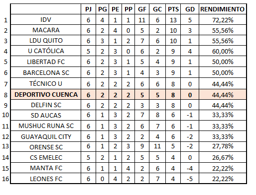 https://clubdeportivocuenca.com/wp-content/uploads/2026/03/TABLA-2026-2.png