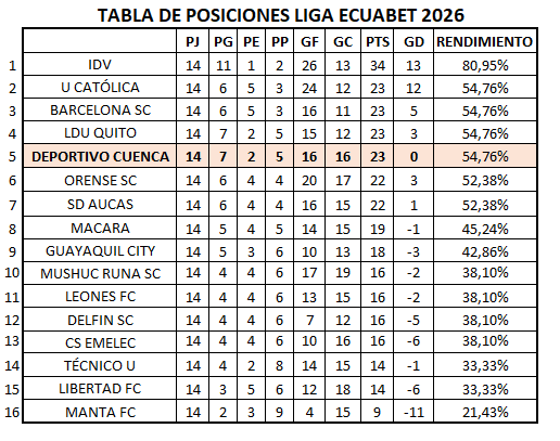 https://clubdeportivocuenca.com/wp-content/uploads/2026/05/TABLA-2026-1.png