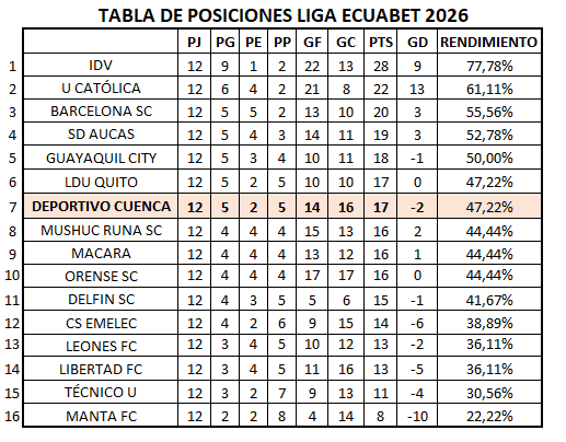 https://clubdeportivocuenca.com/wp-content/uploads/2026/05/TABLA-2026.png