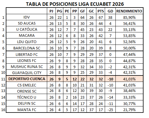 https://clubdeportivocuenca.com/wp-content/uploads/2026/08/TABLA-2026-1.png