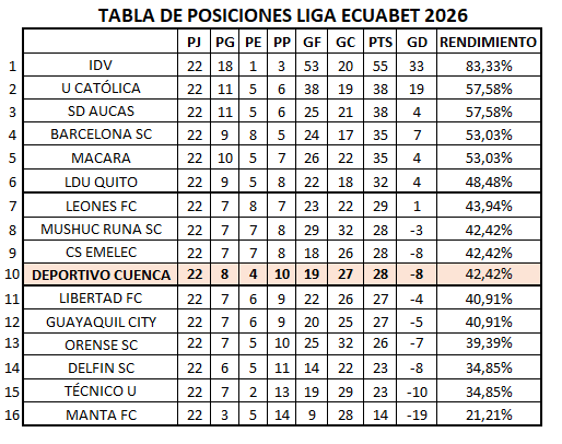 https://clubdeportivocuenca.com/wp-content/uploads/2026/08/TABLA-2026.png